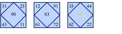Số kế tiếp là bao nhiêu: 8; 20; 44; 92; …?